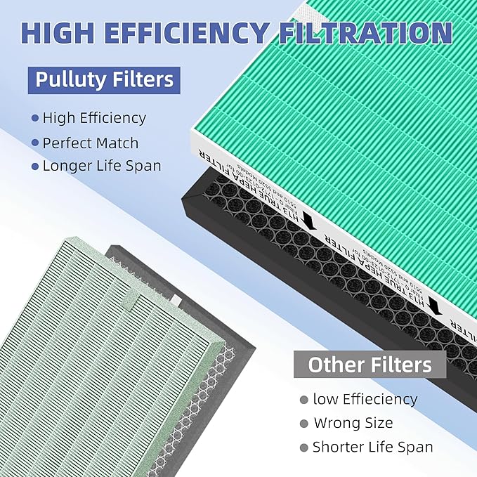 5510 5520 HEPA Toxin Absorbe Air Purifier Filter Q Replacement for Winix 5510 5520 Plasmawave Air Purifier H13 True HEPA Carbon Filter,# 1712-0123-00,1 Combon Set