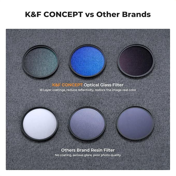K&F Concept 77mm UV/CPL/ND Lens Filter Kit (3 Pieces)-18 Multi-Layer Coatings, UV Filter + Polarizer Filter + Neutral Density Filter (ND4) + Cleaning Cloth+ Filter Pouch for Camera Lens (K-Series)