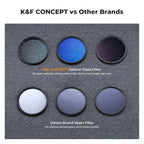 K&F Concept 82mm UV/CPL/ND Lens Filter Kit (3 Pieces)-18 Multi-Layer Coatings, UV Filter + Polarizer Filter + Neutral Density Filter (ND4) + Cleaning Cloth+ Filter Pouch for Camera Lens (K-Series)