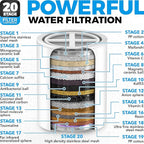 AquaHomeGroup 20 Stage Shower Head Filter with Vitamin C E A for Hard Water - High Output Filters to Remove Chlorine and Fluoride - 2 Cartridges Included - Consistent Flow Showerhead Filter