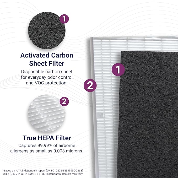 Genuine Filter S +PetGuard for C545