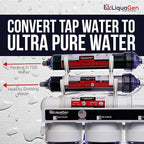 LiquaGen Portable - 6 Stage Dual Use (Drinking & 0 PPM Aquarium Reef/Deionization) Reverse Osmosis Water System (RO/DI) w/pH Alkaline Mineral Restoration Filter (50 GPD)