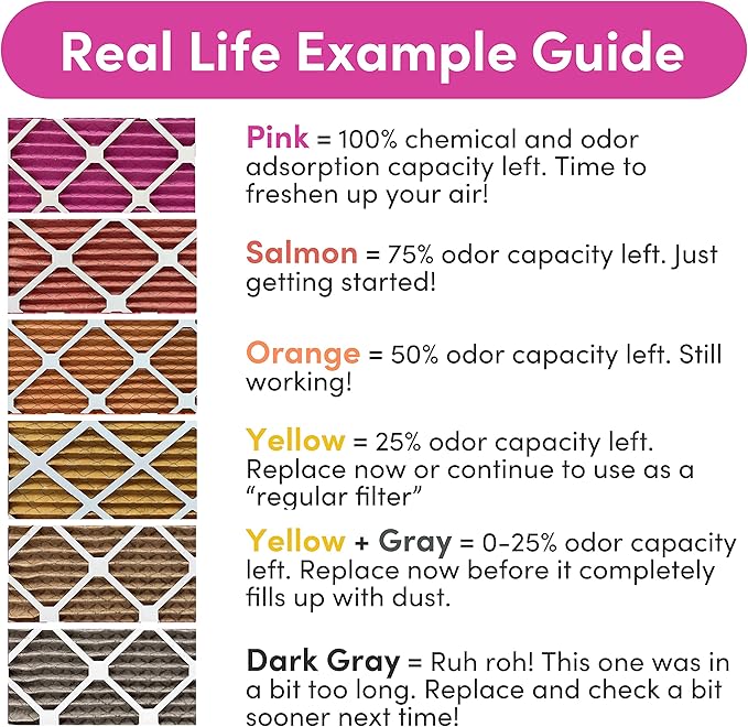 24x30x1 Air Filter by Colorfil | Color Changing Filters for Cat and Dog Odor | MERV 8 Furnace AC Filter for Pet Hair and Dust | 23.9"x29.9"x0.75" Exact Size | Pack of 6