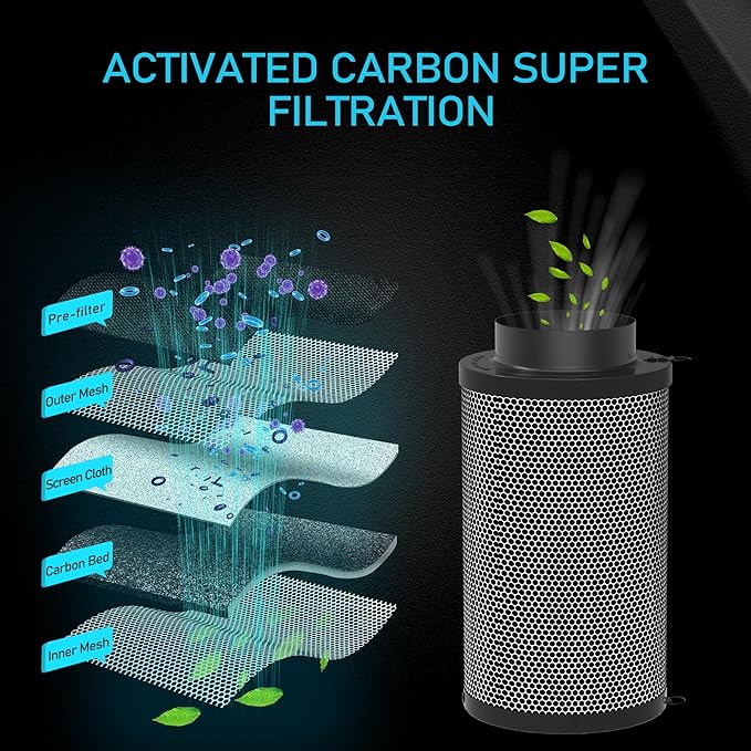 6 Inch Air Carbon Filter for Grow Tent,Smellines Control with Australia Virgin Charcoal for inline duct fan，Hydroponic Growth,Pre-Filter Included