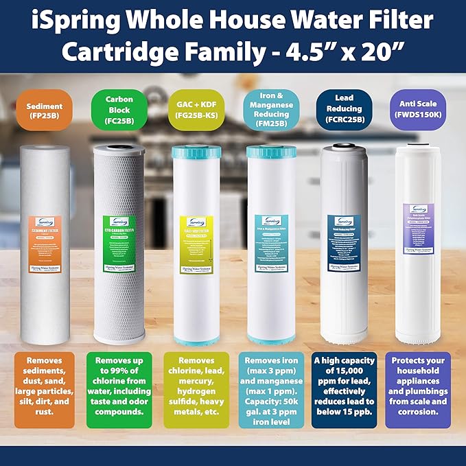 iSpring F3WGB32BPB 4.5” x 20” 3-Stage Whole House Water Filter Replacement Pack w/Sediment, Carbon Block, and US-Made Lead Reducing Cartridges, Fits WGB32B-PB