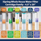 iSpring F3WGB32BM 4.5” x 20” 3-Stage Whole House Water Filter Set Replacement Pack with Sediment, CTO Carbon Block, and Iron & Manganese Reducing Cartridges Fits WGB32BM, White (Pack of 1)