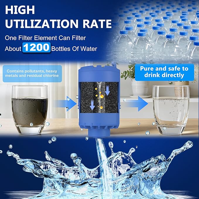 Blue Faucet Water Filter Replacement for Pur and PUR PLUS Mounted Water Filter System RF-9999 RF-3375 FM-2500V FM-3700 FM-3400B etc| Ensure Clean Tap Water 6 Pack by TOMOON
