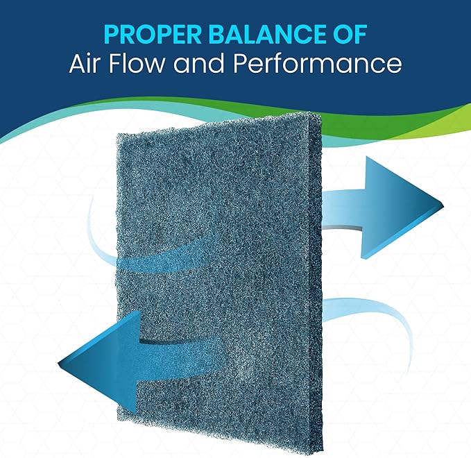 Polyester Washable Fiber Furnace Door Filter for Mobile, Manufactured and Modular Homes (20 x 30)