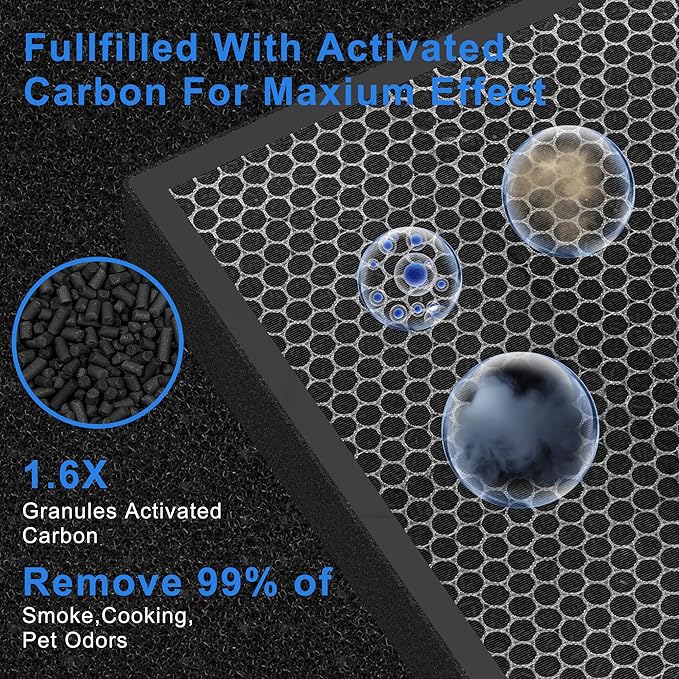 True HEPA 45i Replacement Filter Compatible with Alen BreatheSmart Flex and 45i Pure Air Purifier Bh400, Compared to #B4-Fresh/FL40-Silver-Carbon, 1 Pack HEPA Filter+4 Pre Filter