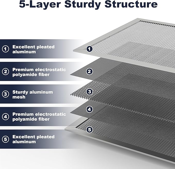 20x20x1 Reusable Air Filter, Electrostatic, Washable Lasts a Lifetime, Breathe Fresher Air in Home and Office HVAC AC Furnace Systems, Merv 8 (Actual Size: 19.75x19.75x1 Inch)