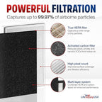 Vital 100-RF True HEPA Filter Set Compatible with LEVOIT Vital 100 Air Purifier Hepa + Activated Carbon Pre-Filter Replacement by LifeSupplyUSA (3-Pack)