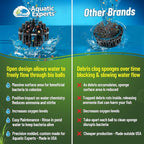 Aquatic Experts 1.5" Large Bio Balls for Ponds – Biological Filter Media for Waterfalls & Outdoor Pond Filters, Treats Up to 1,000 Gallons (300 Count + 14" x 20" Mesh Bag)