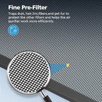 4 Pack HAP602 Replacement Filter Compatible with ECOSELF HAP602 / HAP602WF Air Purifier, Air Purifiers Replacement Filter for Home Large Room, # RF-HAP602-2P