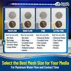 Aquatic Experts High Flow Filter Media Bag - Durable Filter Bags for Fish Tank, Secure Aquarium Media Bag with Drawstring, Media Bags for Aquarium and Pond, High Flow (White), 3” x 8” - 8 Pack