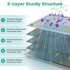 14x30x1 HVAC Furnace Air Filter, Washable Electrostatic Furnace Filter, MERV 8, Lasts a Lifetime, Breathe Fresher, Home And Office (Actual Size:13.5x29.65x0.82)