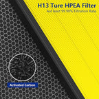 Vital 200S Air Purifier Filters 2 Pack for Levoit Vital 200S, H13 True HEPA Activated Carbon 3-in-1 Pet Care Replacement Filter – Fits Models 200S-P / 200S-RF-PA (LRF-V201-YUS)