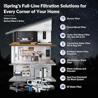iSpring Whole House Water Filter System Ultimate PFAS Scale and Heavy Metals Protection Removes Up to 99% PFOA & PFOS with SGS-Tested Media, Jumbo Spin-Down Sediment Filter Model: WGB32B-PFKDS+WSP50J