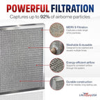 18x18x1 Electrostatic Air Filter, MERV 8, Washable, Reusable Furnace AC/HVAC Filter, Energy Saving, Easy to Clean, Long-Lasting by LifeSupplyUSA
