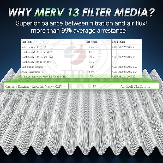 Certified MERV 13 Cabin Air Filter with Activated Carbon, CF12772 for Ford Bronco/Bronco Sport 21-24, Escape 20-24, Explorer 20-24, Maverick 22-24; Lincoln Aviator 20-24, Corsair 20-24