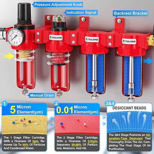 TAILONZ PNEUMATIC 0-150PSI 1/4 Inch NPT Red Industrial Grade 4 Stage Air Drying System, Particulate Filter, Coalescing Filter, Double Desiccant Dryer and Air Regulator (Manual Drainage)