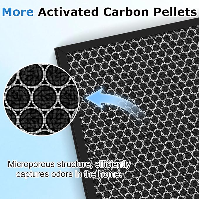 2 Pack KJ190L Filter Replacement Compatible with MOOKA KJ190L Air Purifier for Large Room, 2 Stage Filtration for Pollen Dust, 2 H13 HEPA Filters & 4 Washable PreFilters for Pets