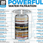 AquaHomeGroup 20 Stage Shower Head Filter with Vitamin C E A for Hard Water - High Output Filter to Remove Chlorine and Fluoride - 2 Replacement Cartridges - Consistent Flow Showerhead Filter