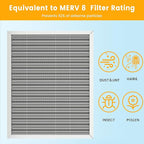 20x24x1 HVAC Furnace Air Filter, Lasts a Lifetime, Washable, the Last HVAC Filter You Will Ever Buy, Breathe Safely at Home or in the Office,Merv 8(Actual Size:19.5x23.5x0.82 Inch)