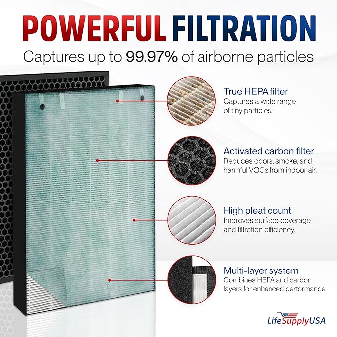 2521/2520 Filter Replacement Compatible with Bissell Air400 Series 24791-3-in-1 True HEPA + Activated Carbon + Pre-Filter by LifeSupplyUSA (2-Pack)