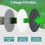 Flintar Replacement Filter, Compatible with hOmeLabs H13 Air Purifier HME020248N, 3-in-1 High-Efficiency Filter Set, 2-Pack