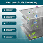 12x24x1 Air Filter-MERV 8, Washable & Reusable Electrostatic Air Filter, AC/HVAC Furnace Filter, Lasts a Lifetime, Permanent Filter, Breathe FresherHome And Office Actual Size:11.38x23.38x1 Inch