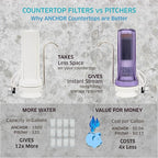 Anchor AF-3110 10-Stage Alkaline, Mineral, Anti-oxidizing Countertop Water Filter (White)
