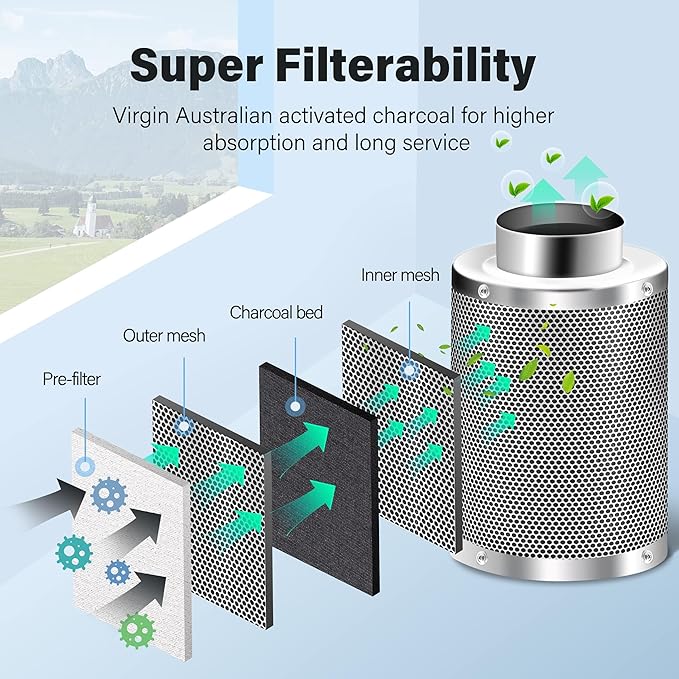 iPower 6 Inch Carbon Filter Odor Control with Australia Virgin Charcoal for Inline Fan Indoor Plants Grow Tent, Reversible Flange, Prefilter Included