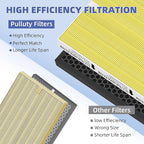 5510 5520 HEPA Pet Care Air Purifier Filter Q Replacement for Winix 5510 5520 Plasmawave Air Purifier H13 True HEPA Carbon Filter,# 1712-0123-00,1 Combon Set