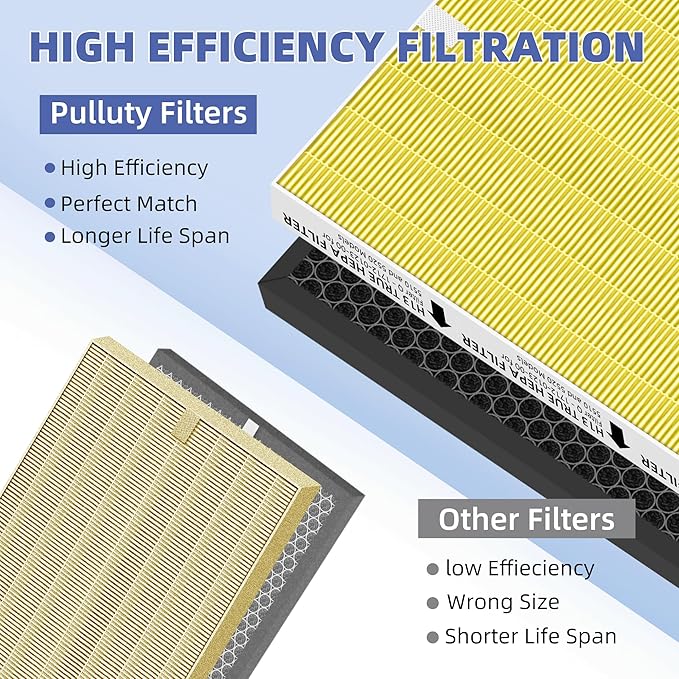 5510 5520 HEPA Pet Care Air Purifier Filter Q Replacement for Winix 5510 5520 Plasmawave Air Purifier H13 True HEPA Carbon Filter,# 1712-0123-00,1 Combon Set