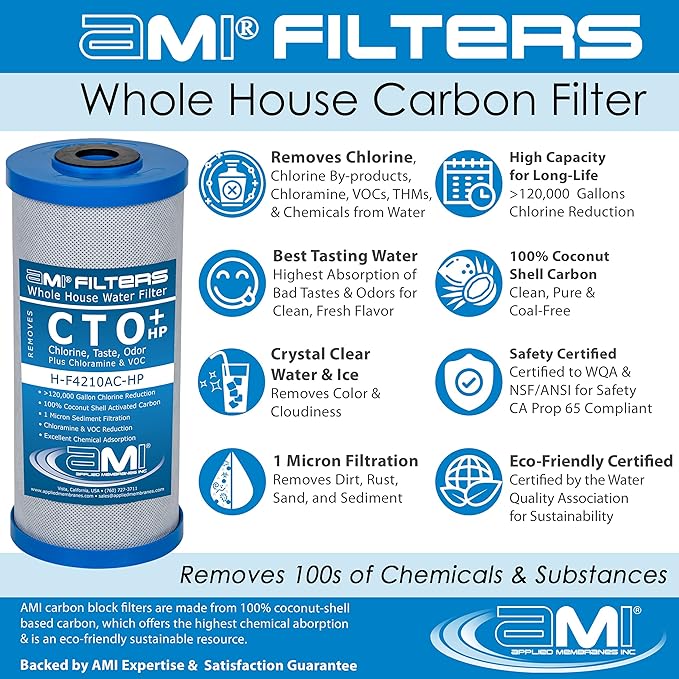 APPLIED MEMBRANES INC. Whole House Water Filter Replacement Filter Cartridge Set for Iron Reduction | 2 Stage 4.5” x 10” Carbon & Iron Filters | Fits 10-inch Housings