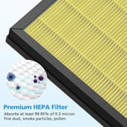 2 Pack PR1 Replacement Filter for Mooka Mode PR1 Air Purifier, H13 True HEPA Filter for Home Large Room up to 2200sq.ft, 4Pcs Washable Pre Filter Removes Pollen Dander Smoke Pet Hair Dust, Yellow