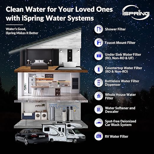 iSpring F3WCB32 20" x 2.5" Whole House Water Filters for WCB32 Series Water Filter Systems, Pack of 3