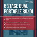 LiquaGen Portable - 6 Stage Dual Use (Drinking & 0 PPM Aquarium Reef/Deionization) Reverse Osmosis Water System (RO/DI) w/pH Alkaline Mineral Restoration Filter (50 GPD)